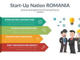 Consultanta program startup nation romania