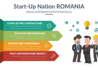 Consultanta program startup nation romania