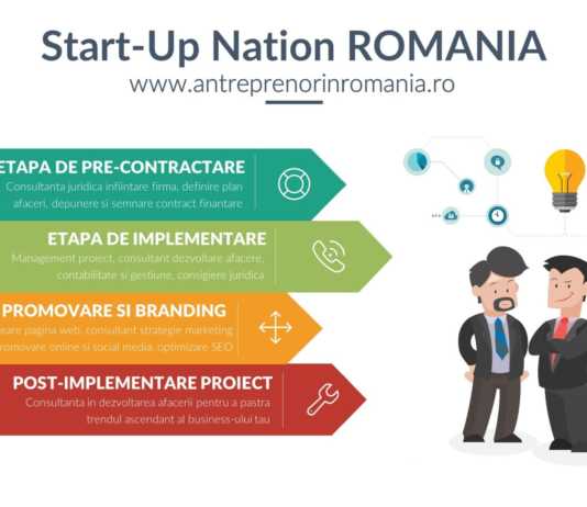 Consultanta program startup nation romania
