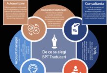 De ce este esential sa traduci website-ul afacerii tale in mai multe limbi internationale? BPT Traduceri