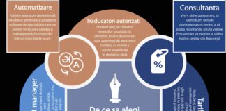 BPT Traduceri