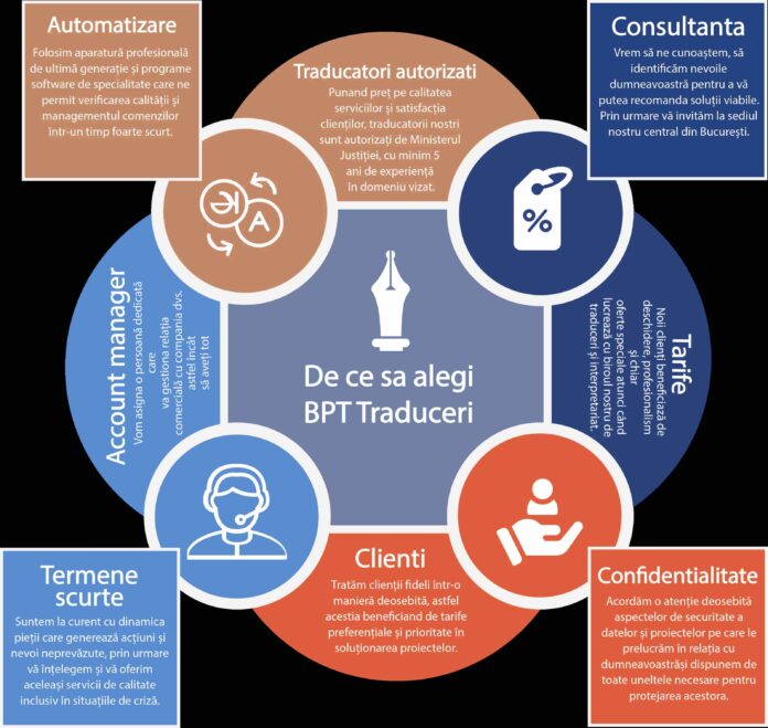 BPT Traduceri